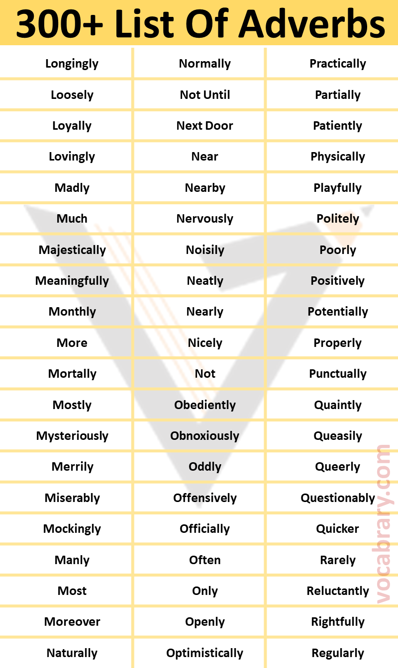 List Of A Z Common Adverbs In English Vocabrary