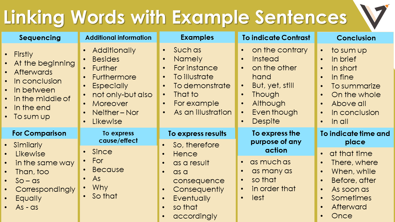 Linking Words And Their Uses