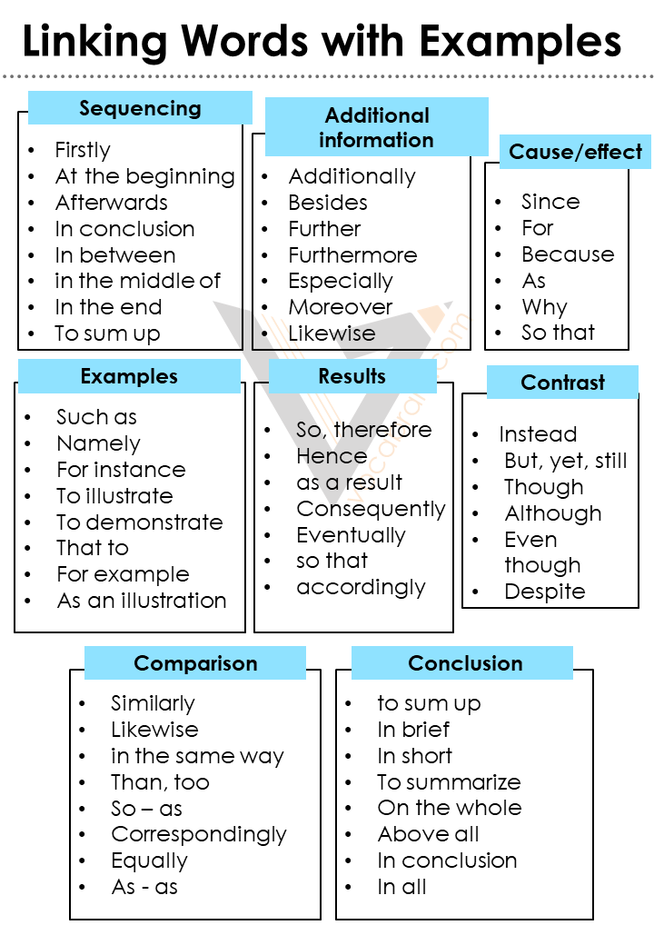 Linking Words Chart In English English Grammar Here Linking Words Chart DC0