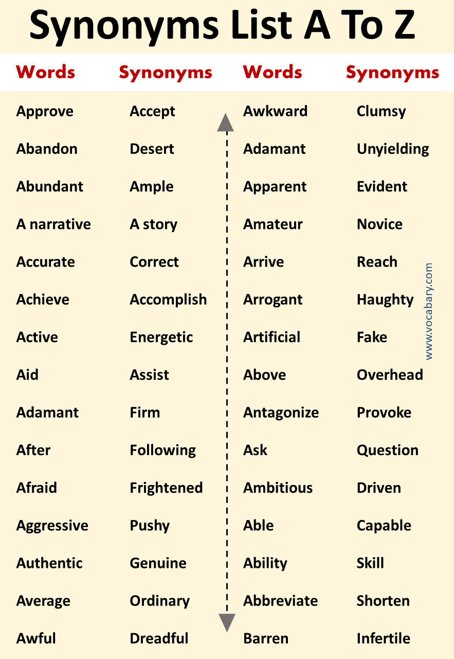 Synonyms Words List A To Z With Meanings Vocabrary