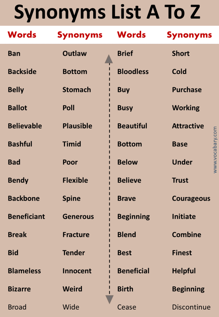 1000 Synonyms Words List A to Z with Meanings Vocabrary