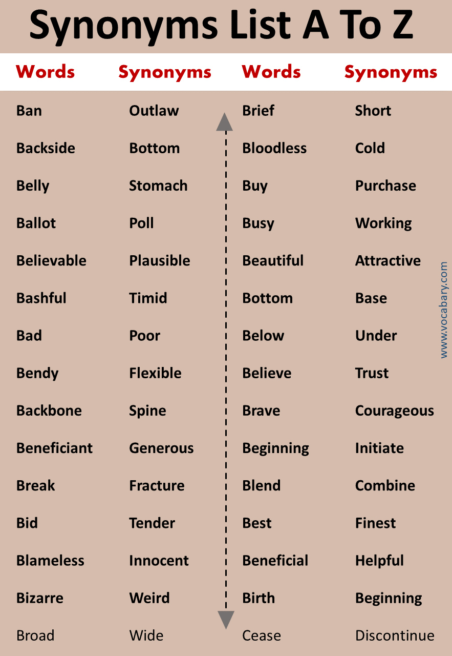 1000 Synonyms Words List A to Z with Meanings - Vocabrary