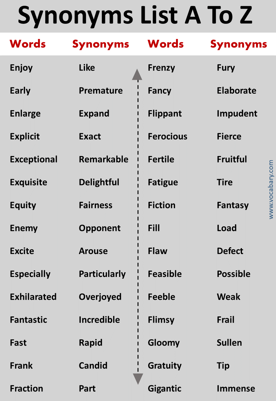 1000 Synonyms Words List A to Z with Meanings