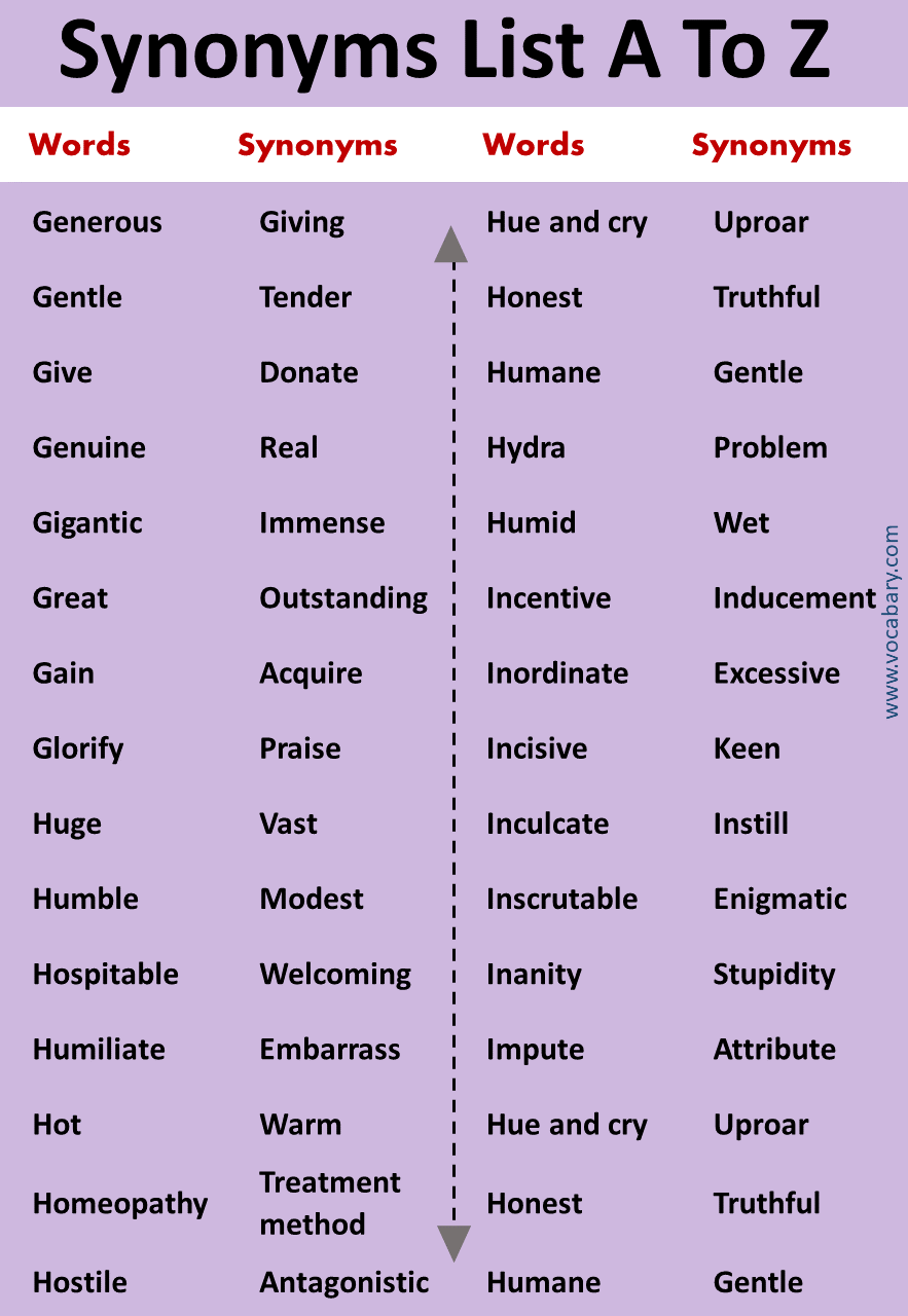 1000 Synonyms Words List A to Z with Meanings - Vocabrary