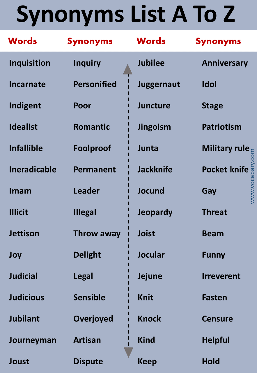 1000+ Synonyms List A to Z PDF