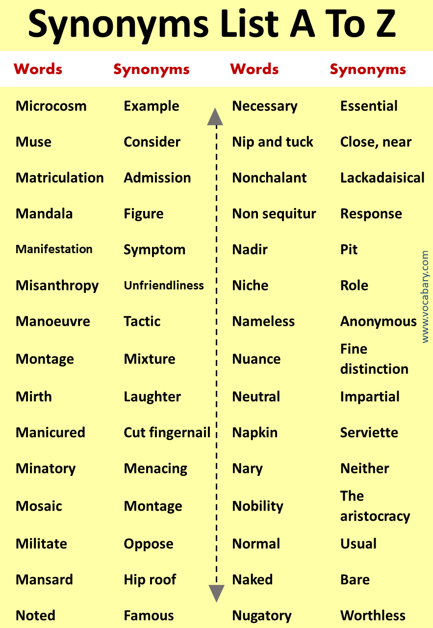 1000-synonyms-words-list-a-to-z-with-meanings-vocabrary