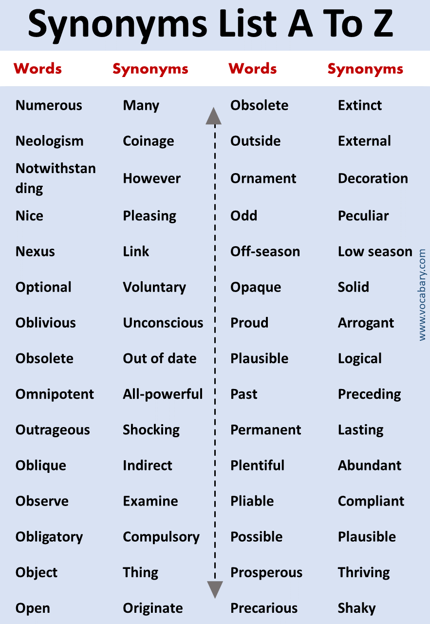 1000 Synonyms Words List A to Z with Meanings - Vocabrary