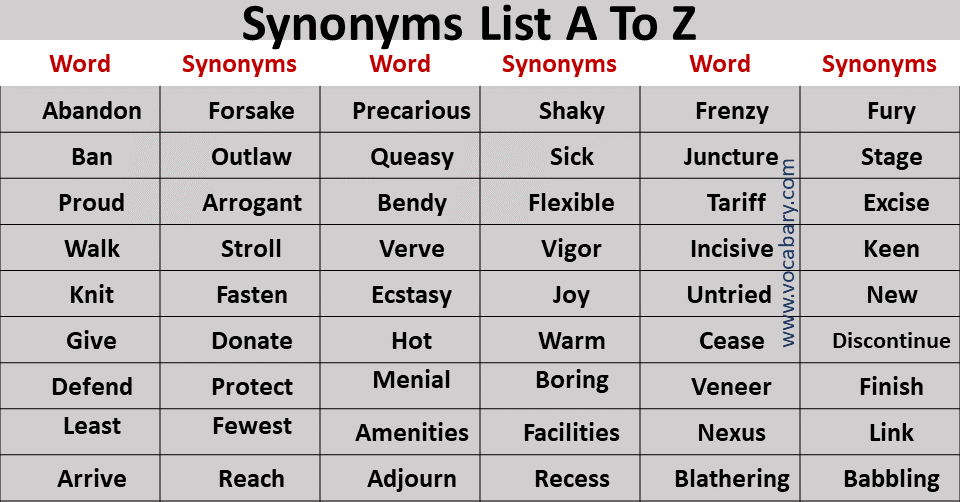 1000 Synonyms Words List A To Z With Meanings Vocabrary