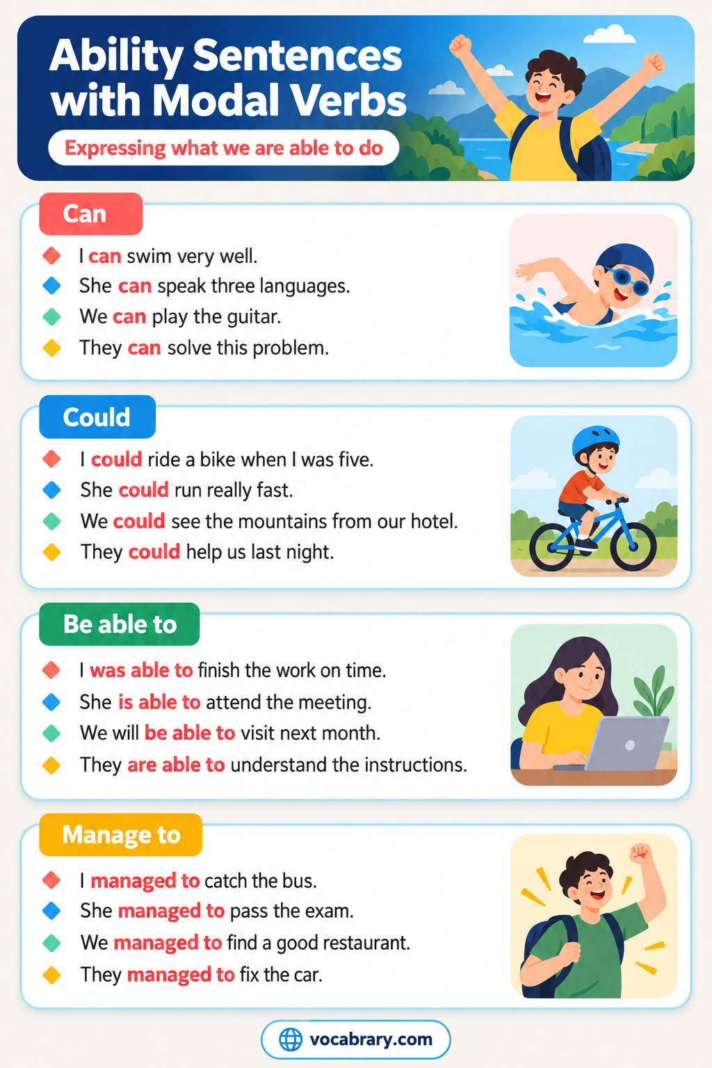 Ability Sentences with Modal Verbs using can, could, and be able to, such as My sister could swim across the lake at twelve