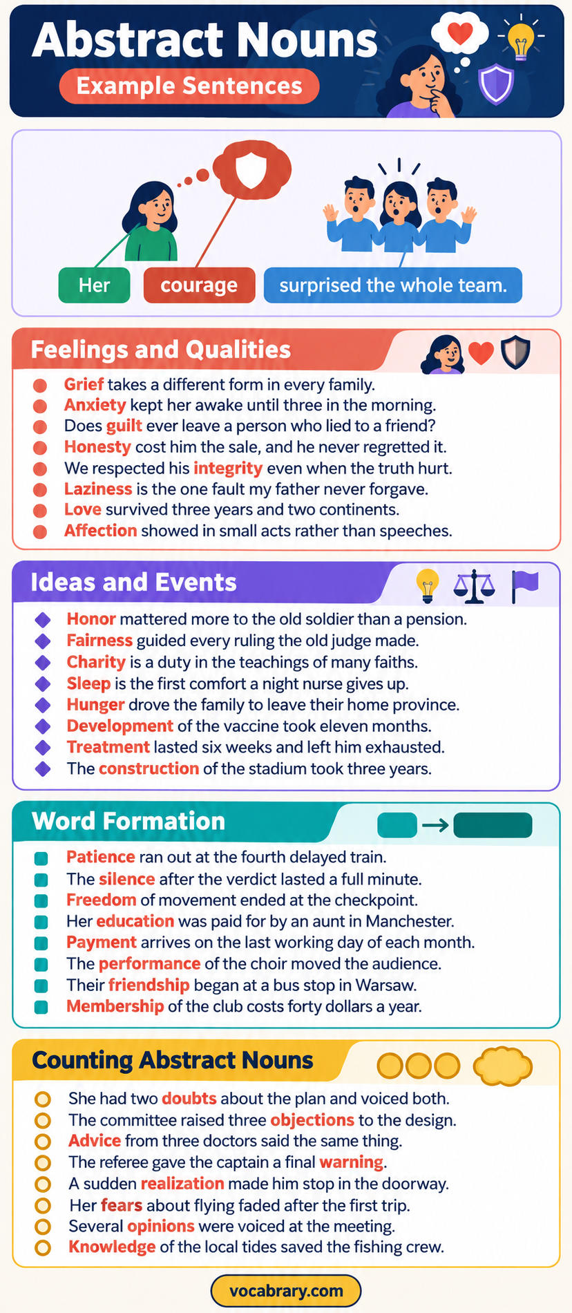Abstract Noun Example Sentences name feelings and qualities, as in Her courage surprised the whole team.