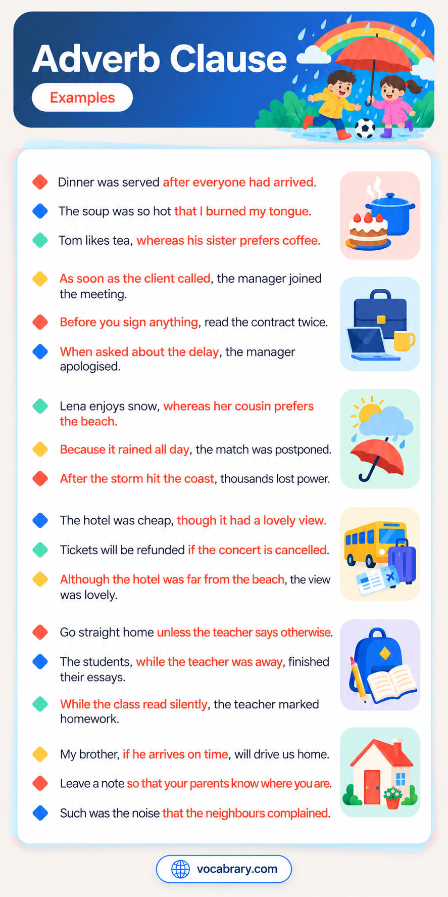 Adverb clause examples such as after everyone had arrived, because it rained all day, and unless the teacher says otherwise.