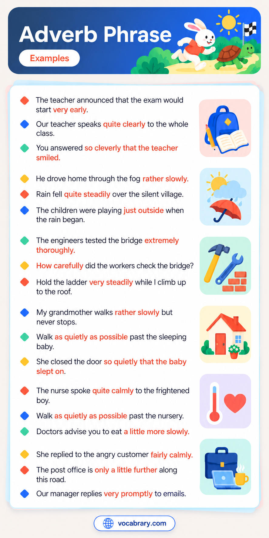 Adverb phrase examples such as very early, quite clearly, and as quietly as possible past the sleeping baby.