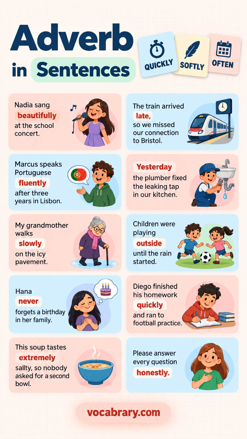 adverb sentences examples showing how to use each adverb with beautifully, late, fluently as examples