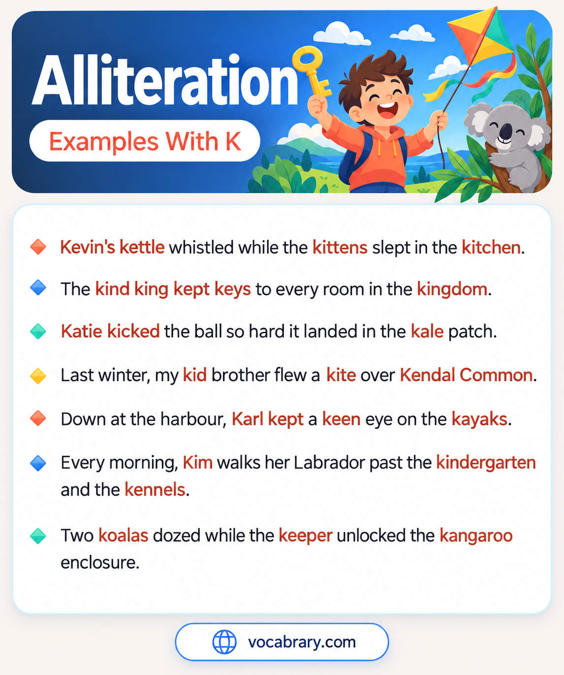 Alliteration Examples With K repeating the K sound in Kevin's kettle, the kind king kept keys, and Katie kicked the ball
