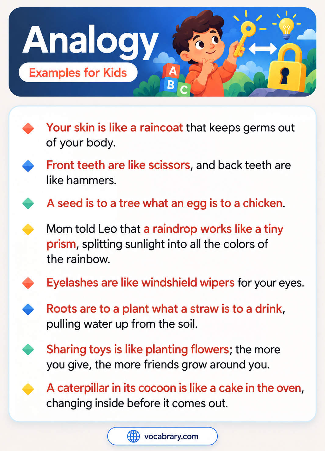 Analogy Examples for Kids comparing body parts and plants to everyday tools, such as Eyelashes are like windshield wipers for your eyes