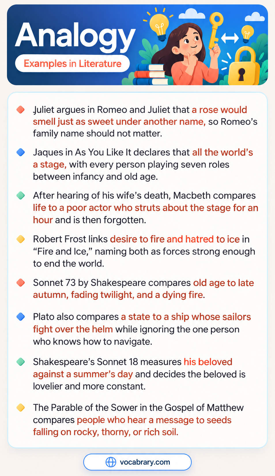 Analogy Examples in Literature from Shakespeare, Plato, and Frost, such as old age compared to late autumn and a dying fire