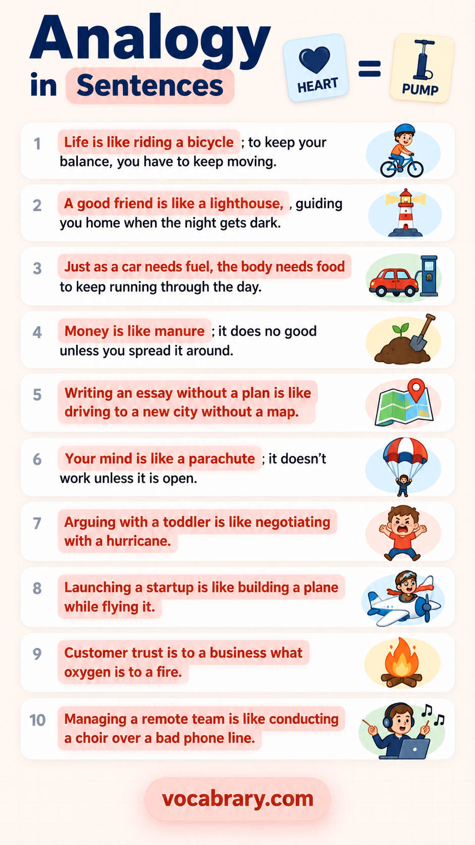 analogy examples sentences in sentences with words like Life is like riding a bicycle, A good friend is like a lighthouse, Money