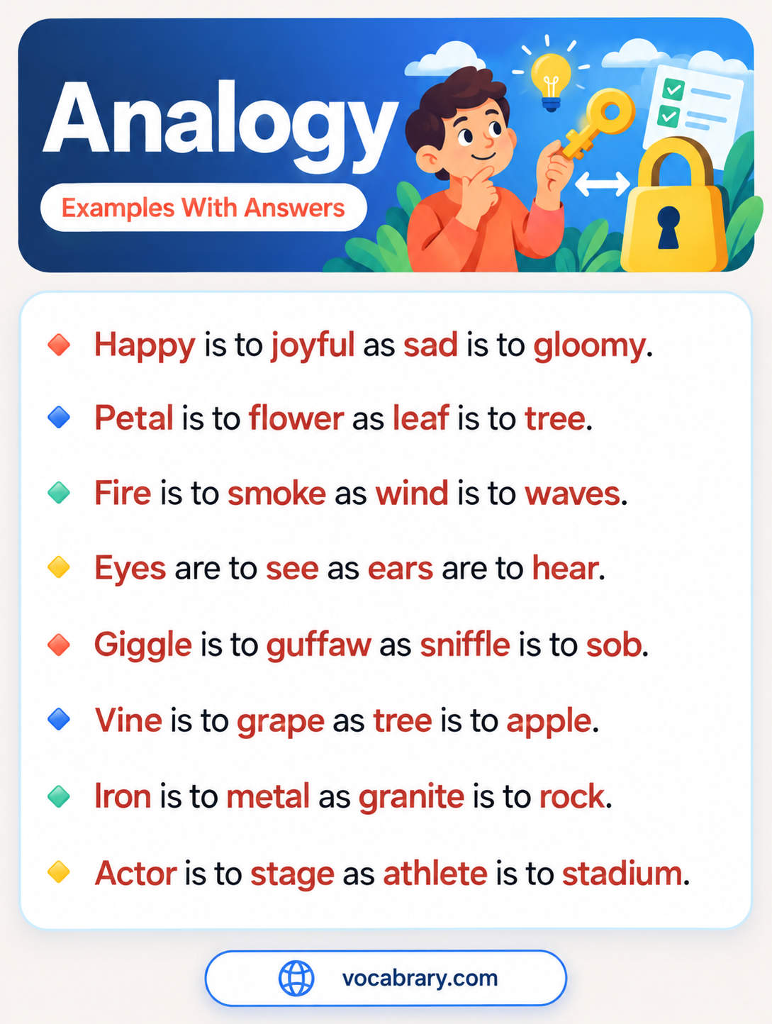 Analogy Examples With Answers matching word pairs, such as Happy is to joyful as sad is to gloomy