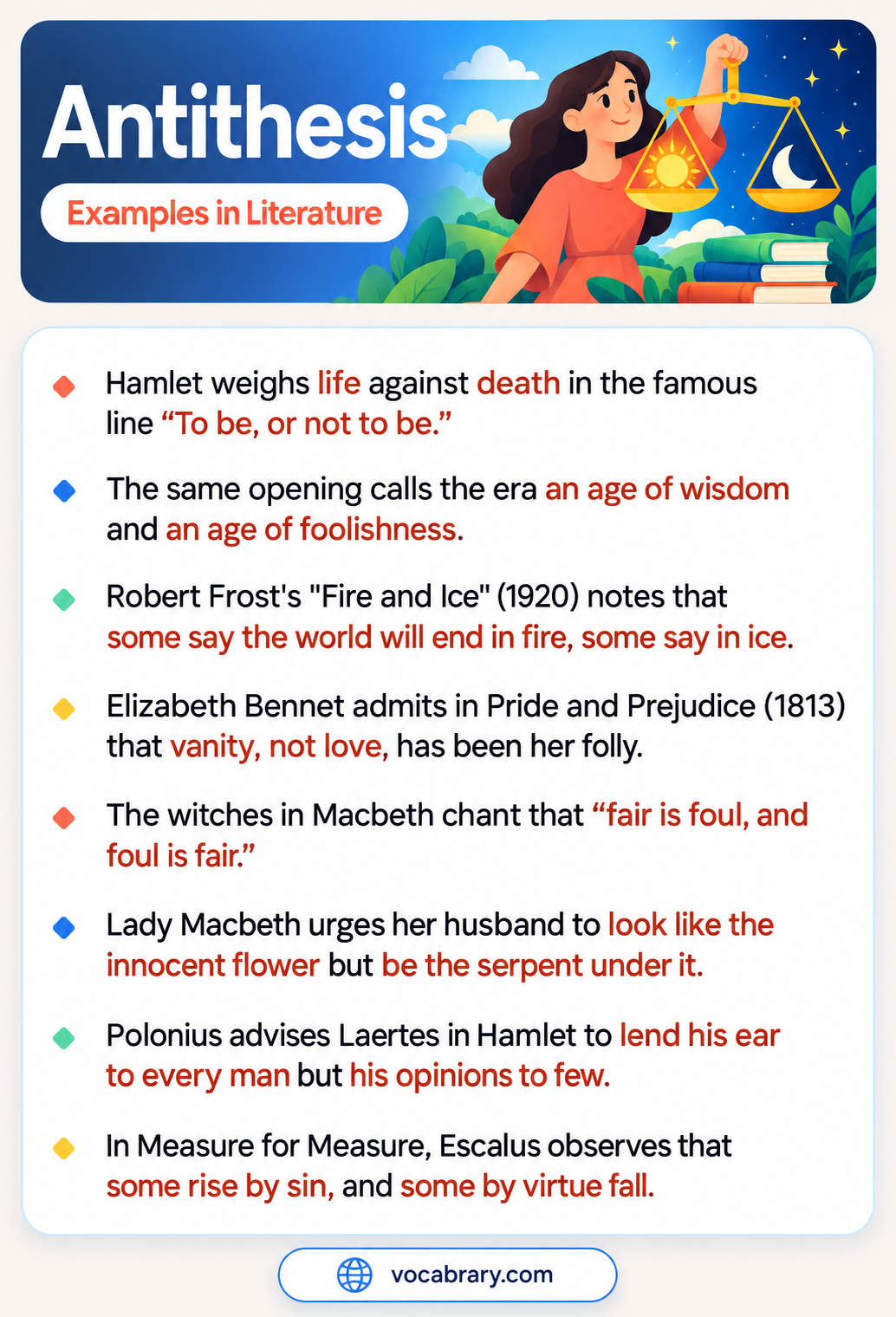 Antithesis Examples in Literature from Macbeth, Hamlet, and Measure for Measure, such as fair is foul, and foul is fair