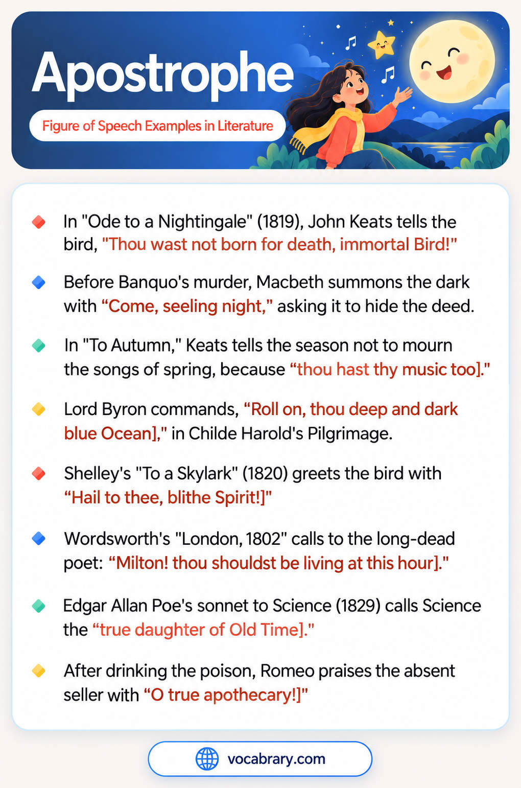 Apostrophe Figure of Speech Examples in Literature addressing a skylark, the night, and an apothecary, such as Hail to thee, blithe Spirit