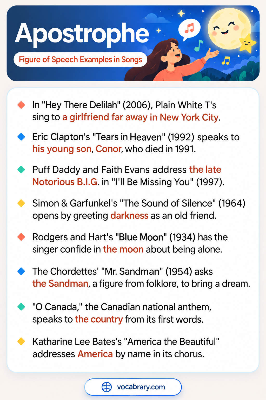 Apostrophe Figure of Speech Examples in Songs addressing the moon, darkness, and America, such as Blue Moon and The Sound of Silence