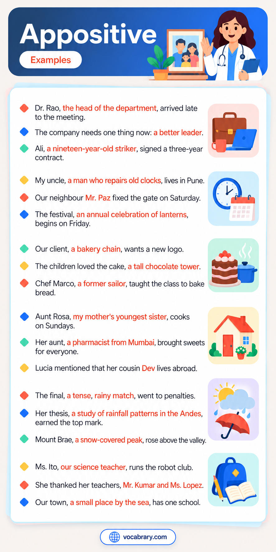 Appositive examples sentences such as Dr. Rao, the head of the department, and Aunt Rosa, my mother's youngest sister.