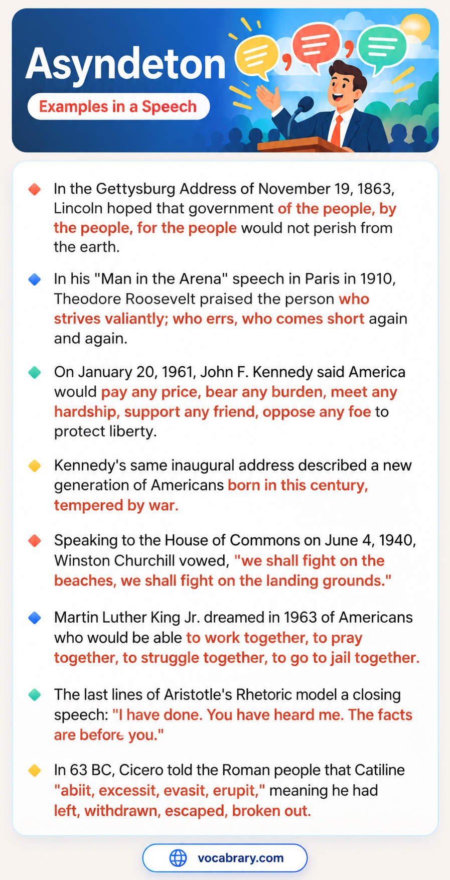 Asyndeton Examples in a Speech with Lincoln at Gettysburg, Kennedy's inaugural pledge to pay any price, and Churchill's beaches and landing grounds