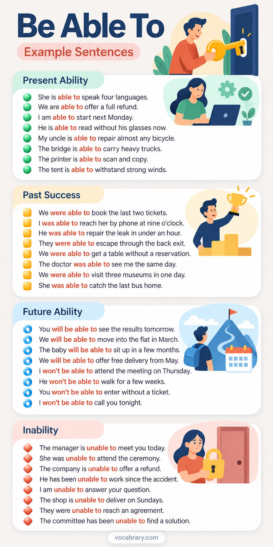Be able to example sentences for present ability, past success, future ability, and inability, from speaking languages to booking the last tickets