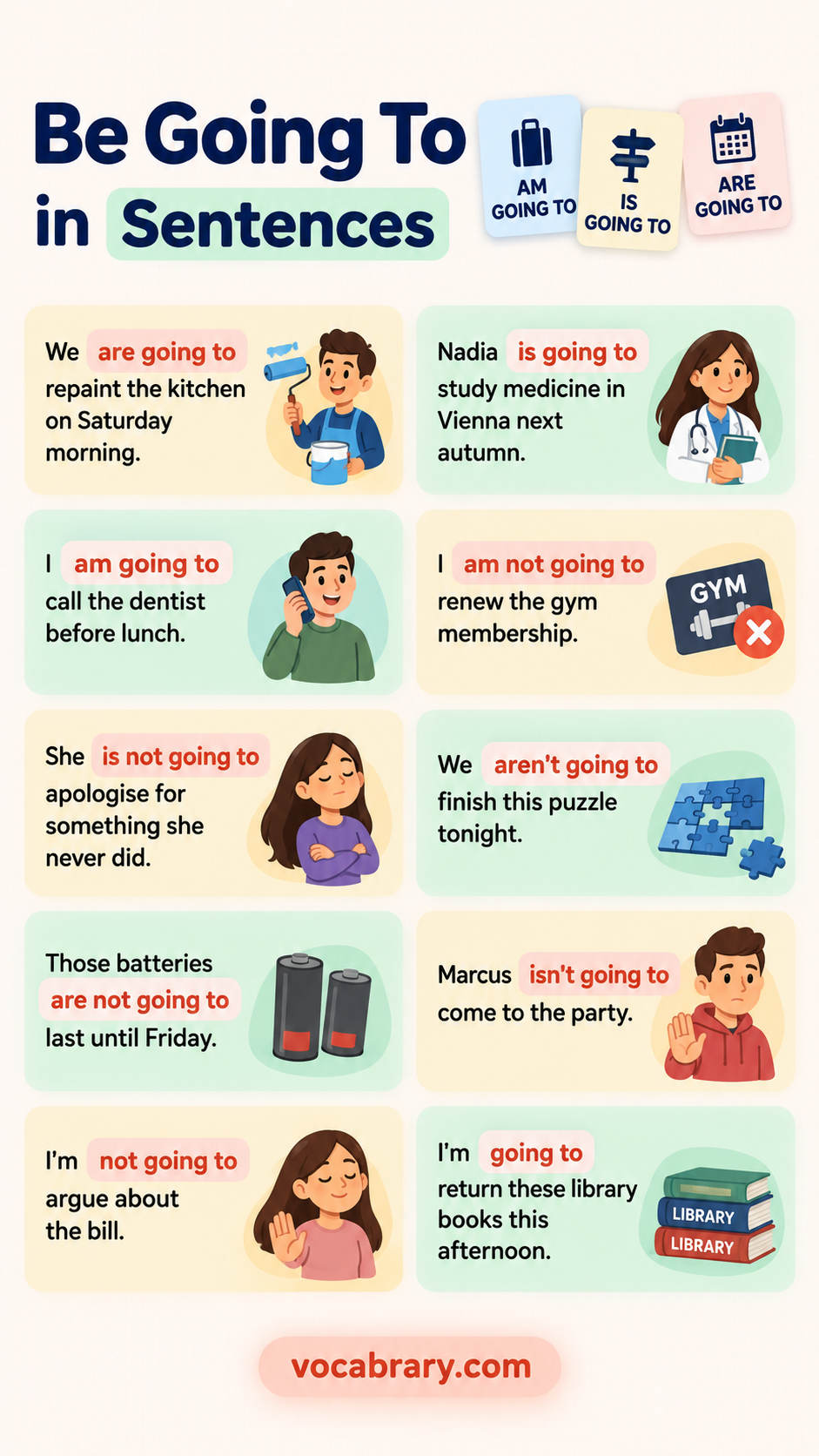 be going to example sentences showing how to use each be going to with are going to, is going to, am going