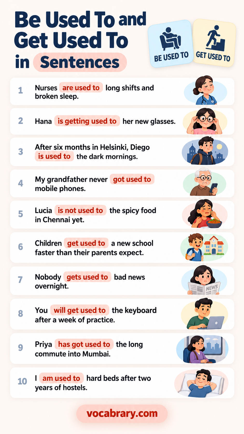 be used to and get used to example sentences showing how each be used to and get used to works with are