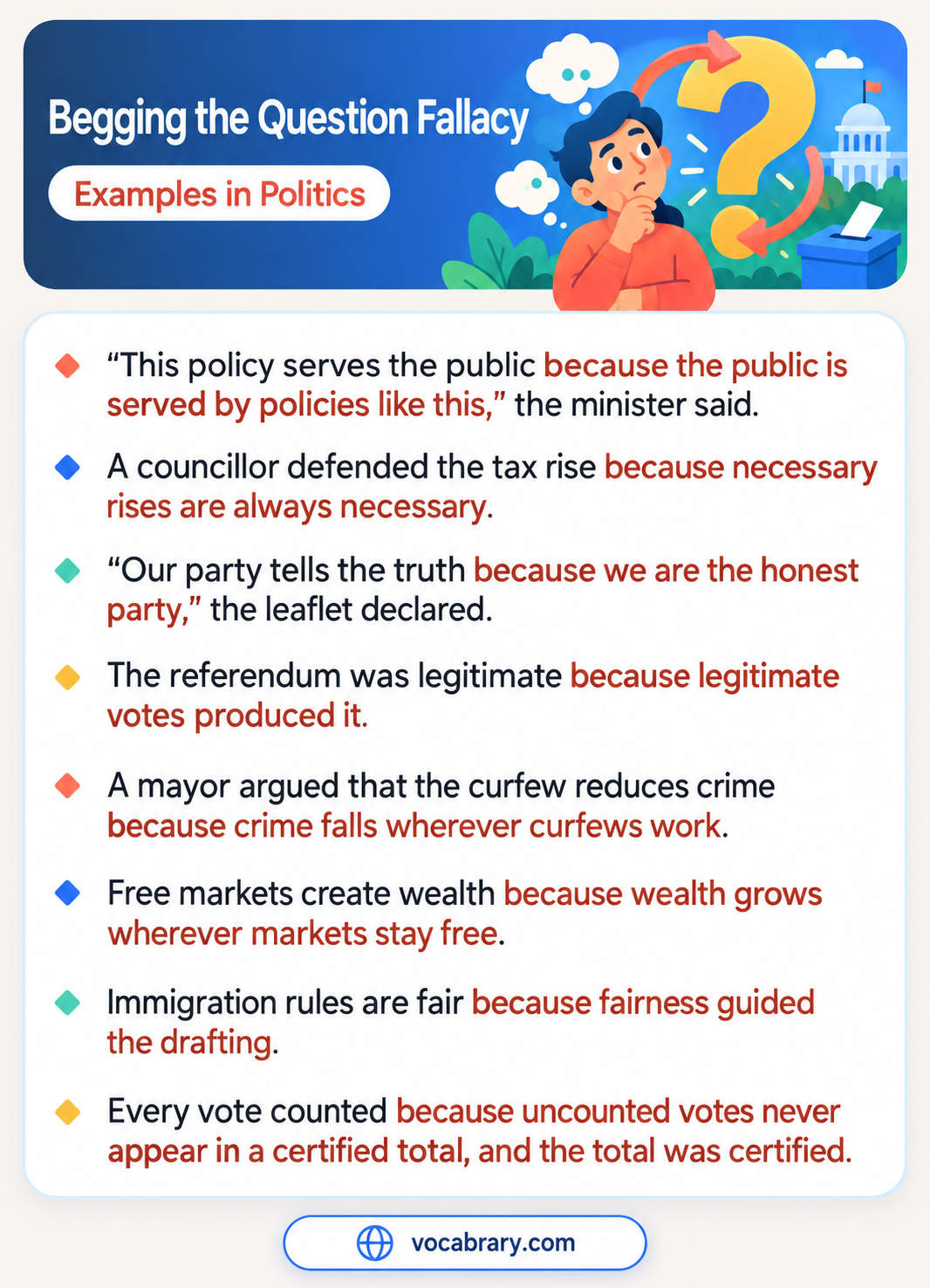 Begging the Question Fallacy Examples in Politics with a referendum legitimate because legitimate votes produced it and free markets creating wealth where wealth grows
