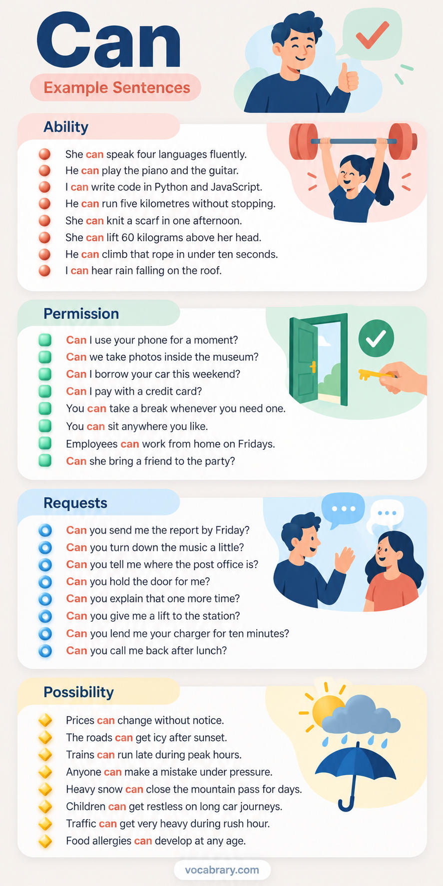 Can example sentences for ability, permission, requests, and possibility, from speaking four languages to borrowing a car and asking for a lift