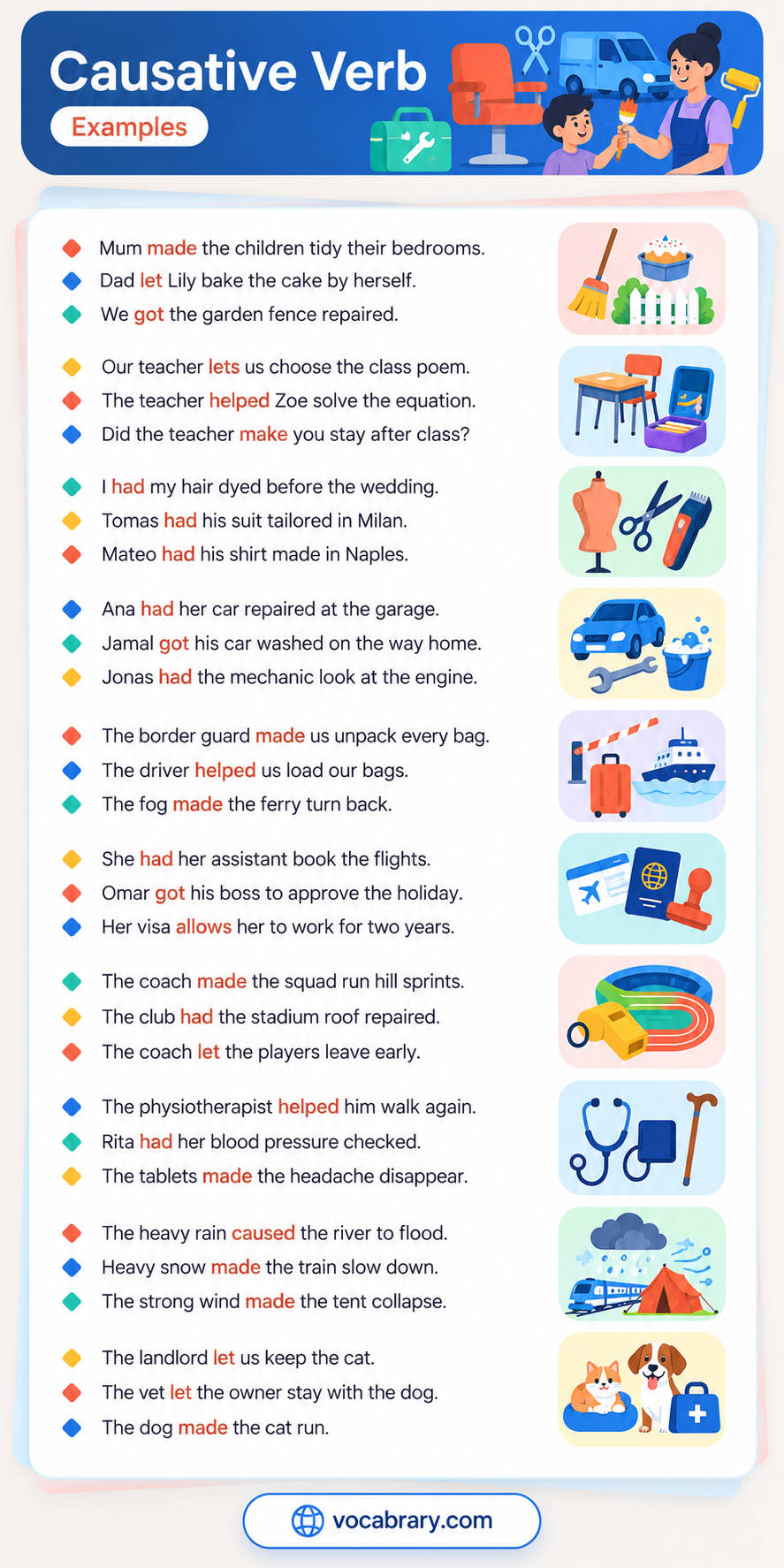 Causative verb example sentences set in a garage, a border queue and a clinic, with made, had, got and let.
