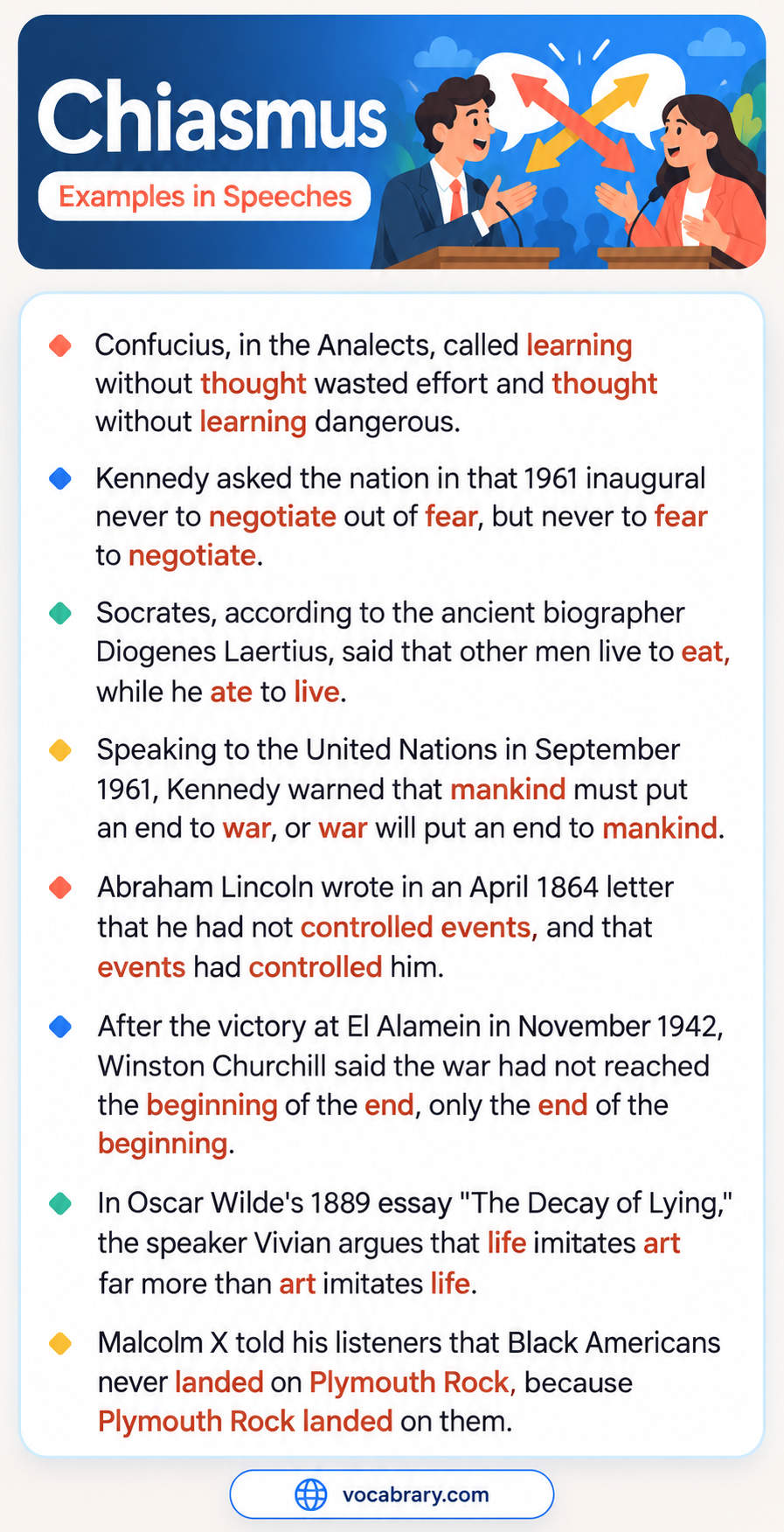 Chiasmus Examples in Speeches with Malcolm X on Plymouth Rock landing on Black Americans and Socrates saying he ate to live