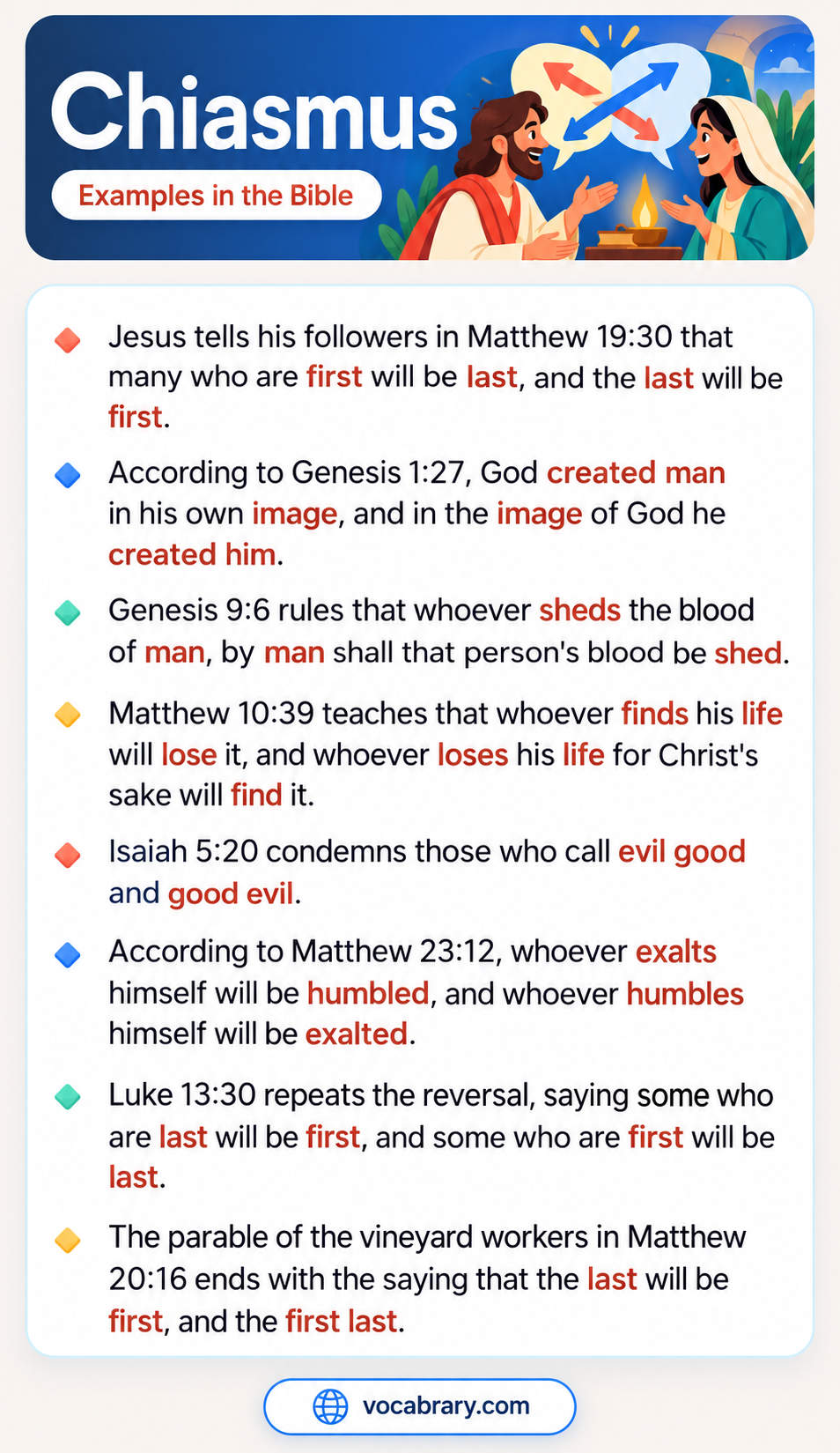 Chiasmus Examples in the Bible with Isaiah 5:20 on calling evil good and good evil and Matthew 23:12 on exalting and humbling oneself