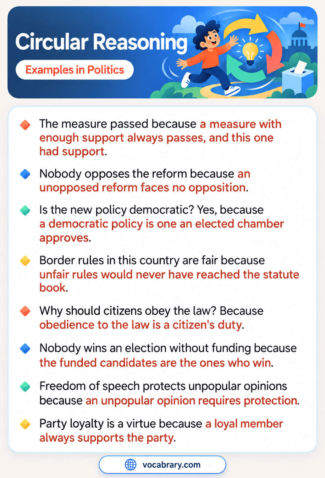 Circular Reasoning Examples in Politics with a reform defended by its lack of opposition and party loyalty defended by loyal members