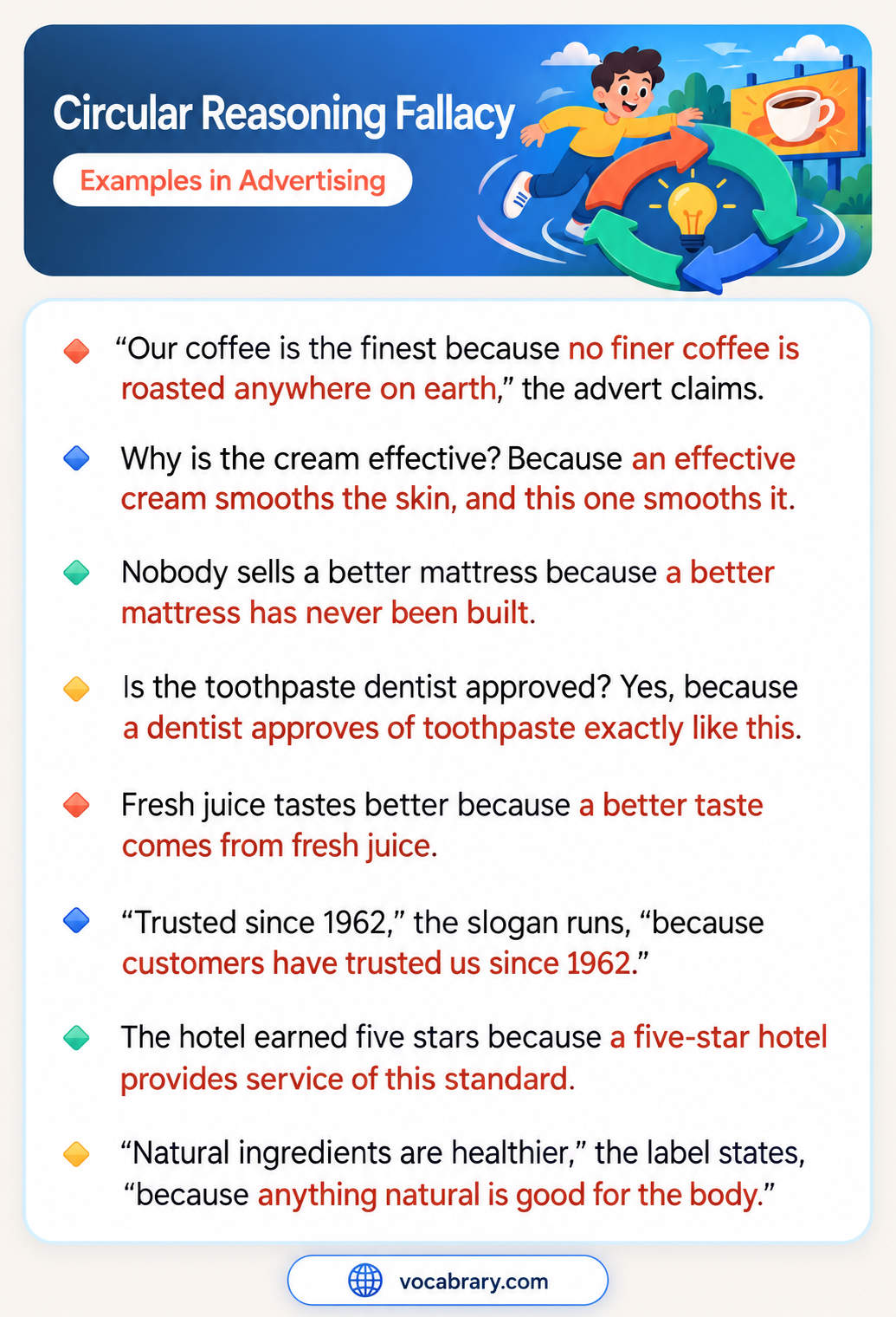 Circular Reasoning Fallacy Examples in Advertising with fresh juice tasting better because of fresh juice and a slogan trusted since 1962