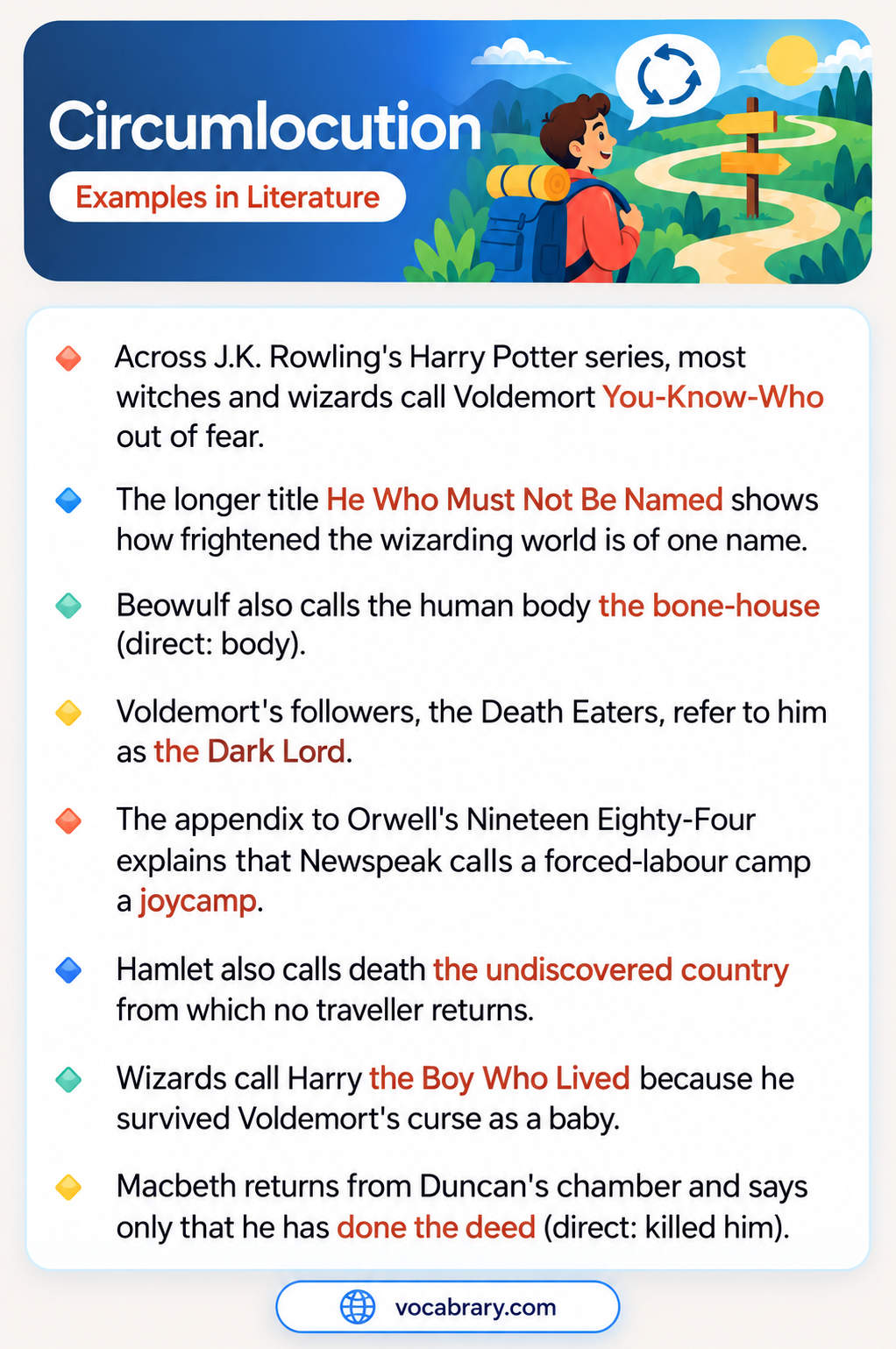 Circumlocution Examples in Literature with Beowulf calling the body the bone-house, Hamlet calling death the undiscovered country, and Harry as the Boy Who Lived
