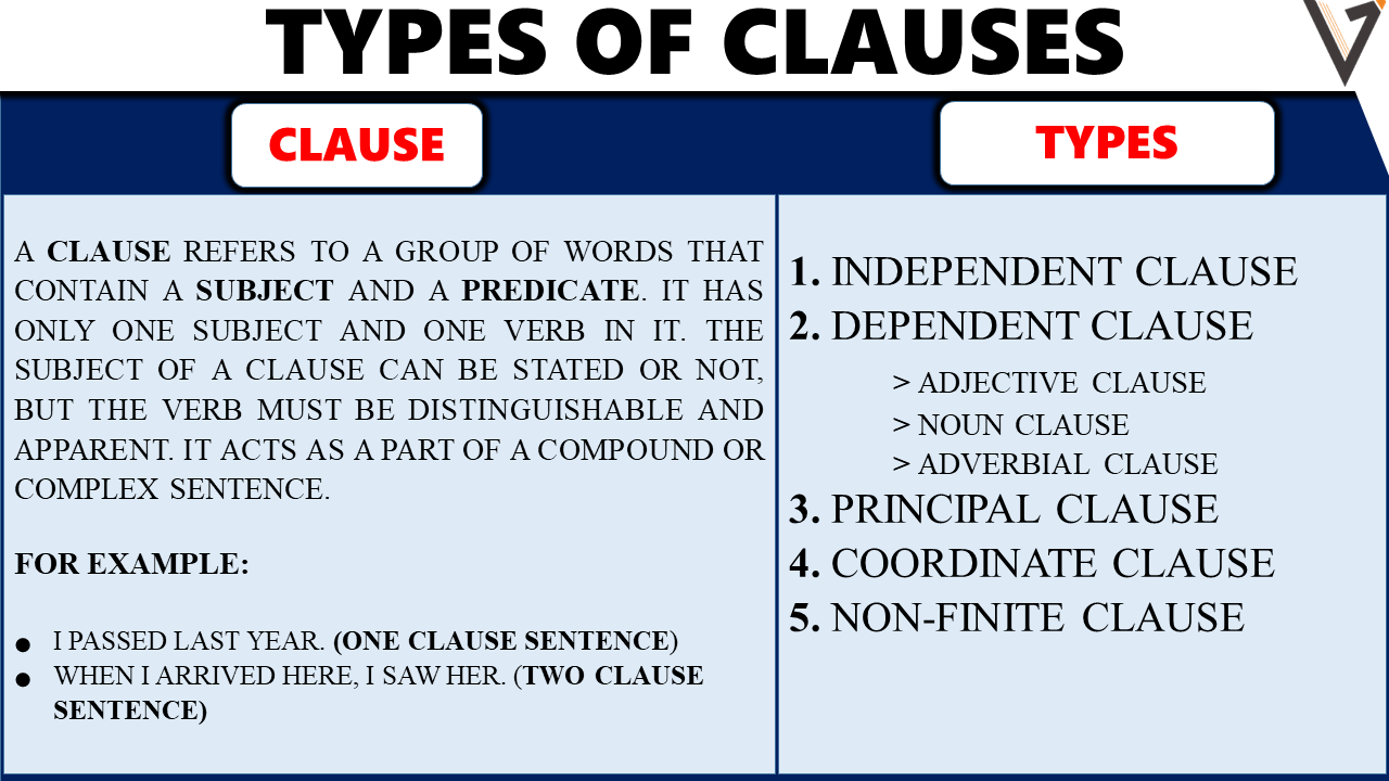 Give Me 5 Example Of Clauses
