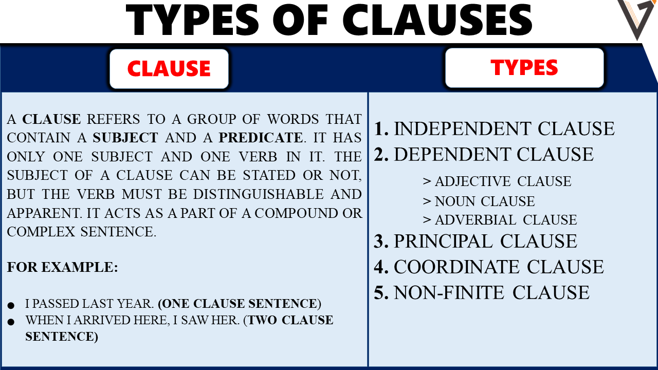 How Many Types Of Clauses In English Grammar