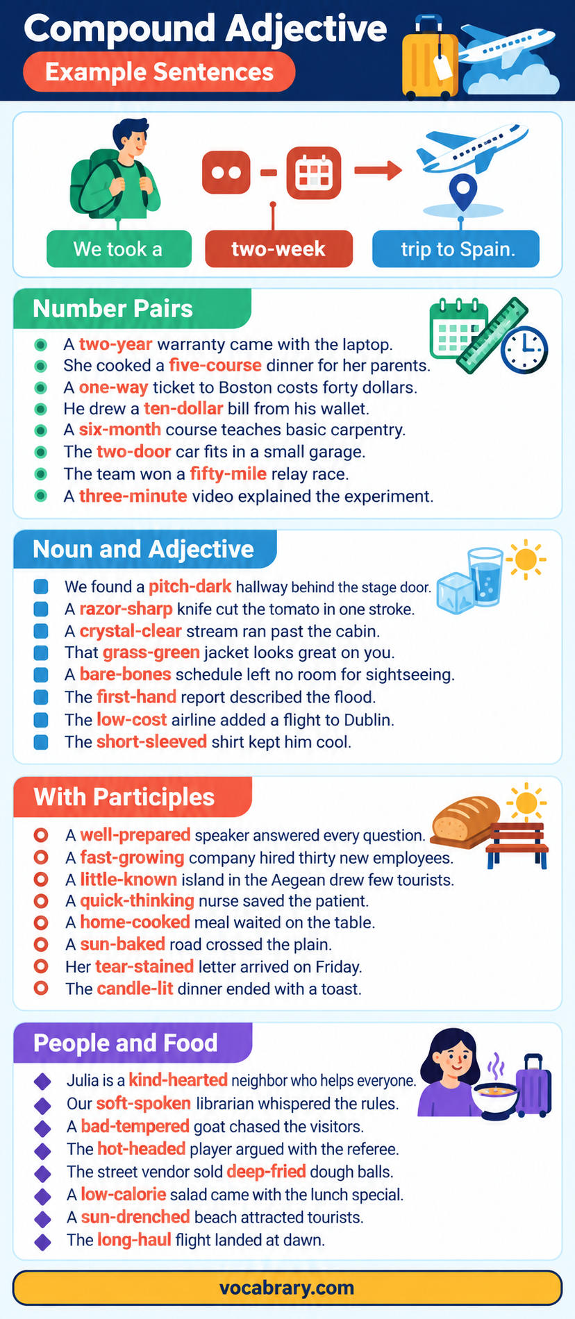 Compound Adjective Example Sentences show number pairs, as in We took a two-week trip to Spain.