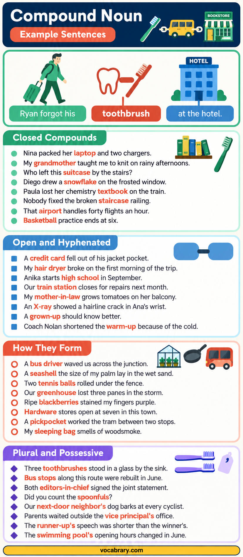 Compound Noun Example Sentences show closed, open, and hyphenated compounds, as in Ryan forgot his toothbrush.