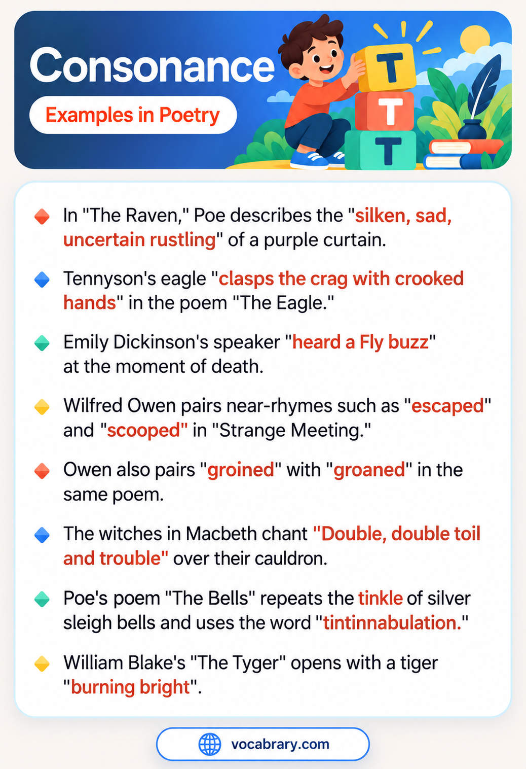 Consonance Examples in Poetry with repeated consonant sounds in Owen's groined and groaned and Blake's tiger burning bright
