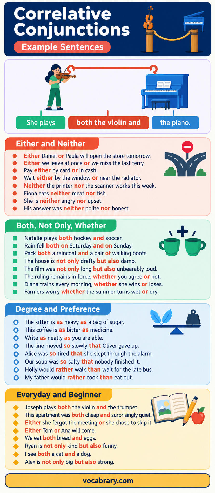 Correlative Conjunction Example Sentences use both and, either or, and neither nor, as in both the violin and the piano.