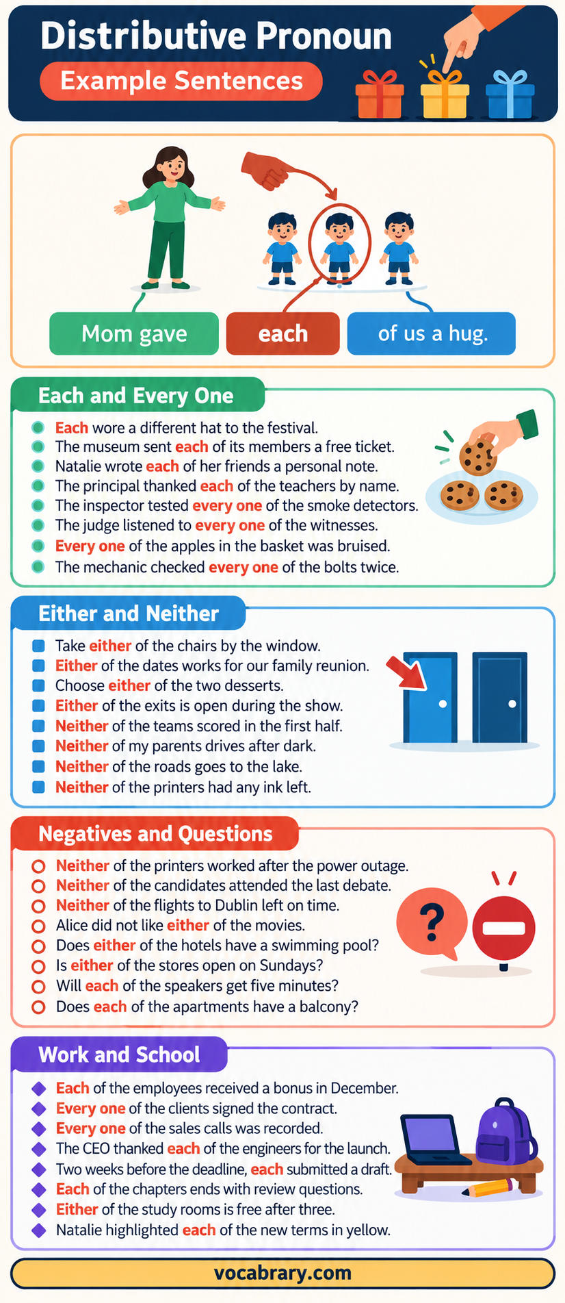 Distributive Pronoun Example Sentences use each, every one, either, and neither, as in Mom gave each of us a hug.