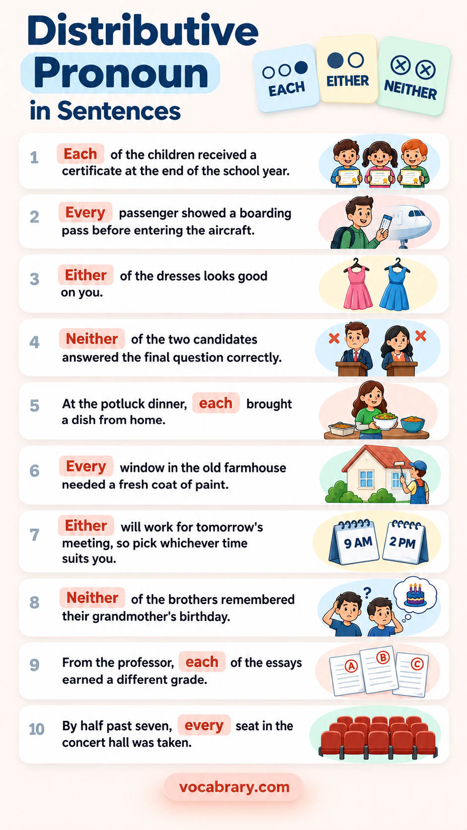 distributive pronoun example sentences with words like Each, Every, Either in real English