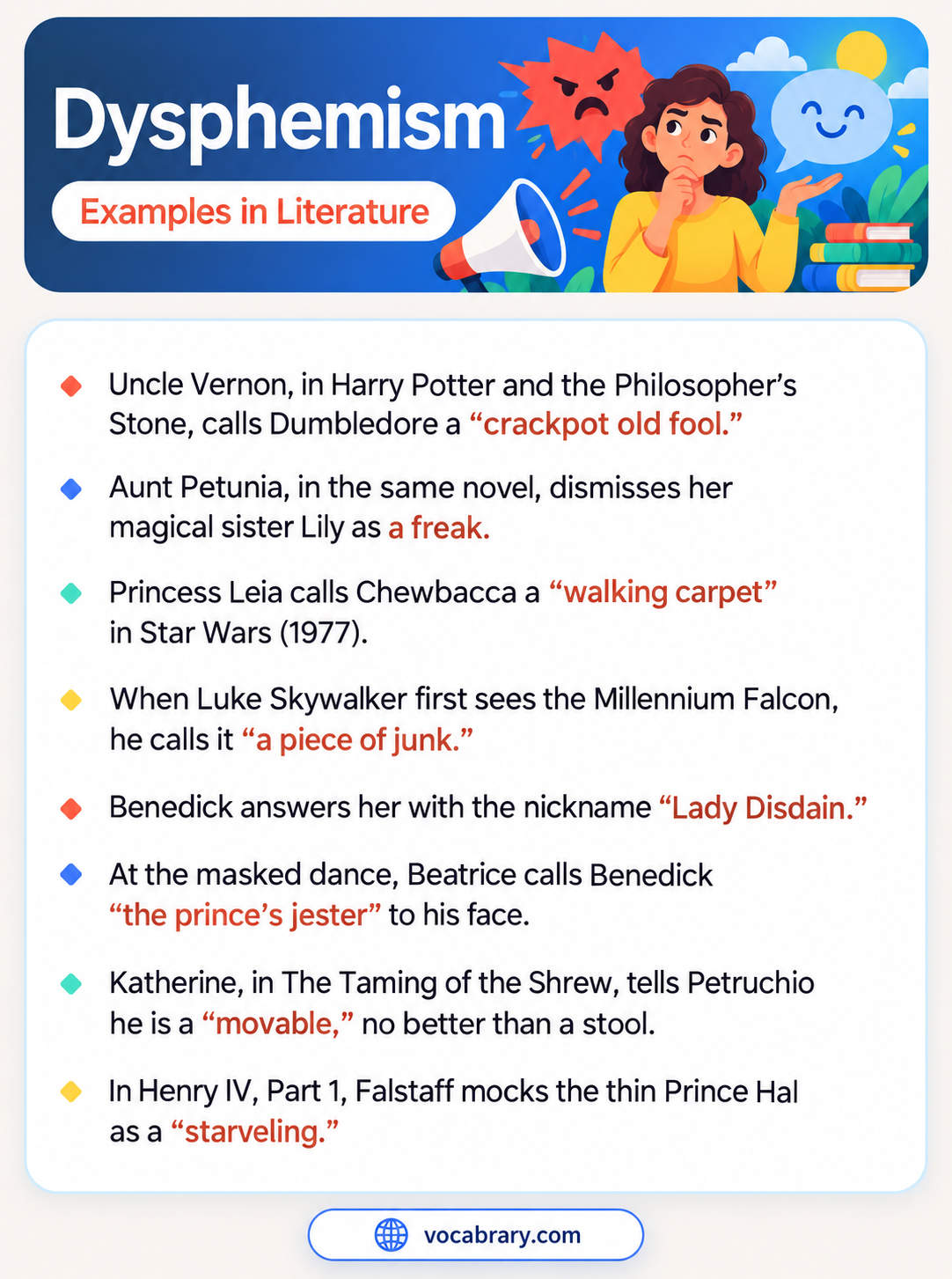 Dysphemism Examples in Literature with insults such as walking carpet, crackpot old fool, Lady Disdain, and starveling from Star Wars and Shakespeare