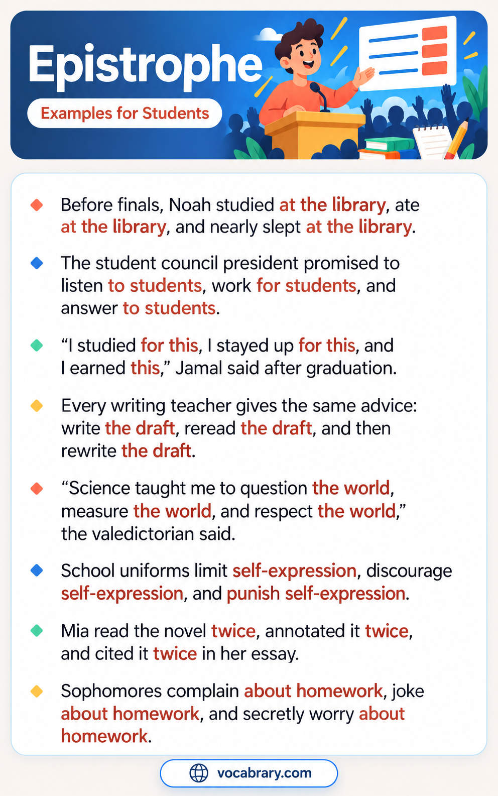 Epistrophe Examples for Students with repeated endings such as at the library, about homework, and self-expression in school life