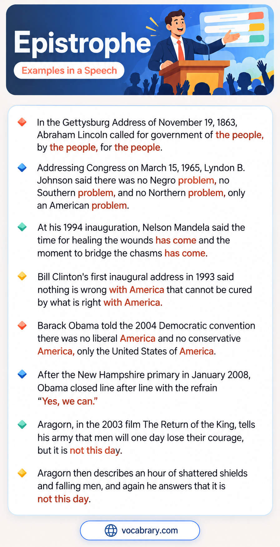Epistrophe Examples in a Speech with repeated closing words from Lincoln at Gettysburg, Johnson on a problem, and Mandela's has come