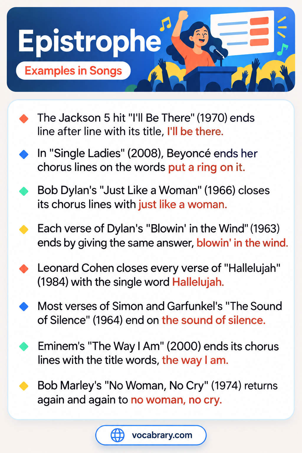 Epistrophe Examples in Songs with verses ending on the same words, such as Hallelujah, I'll be there, and blowin' in the wind